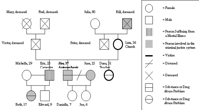 Family map