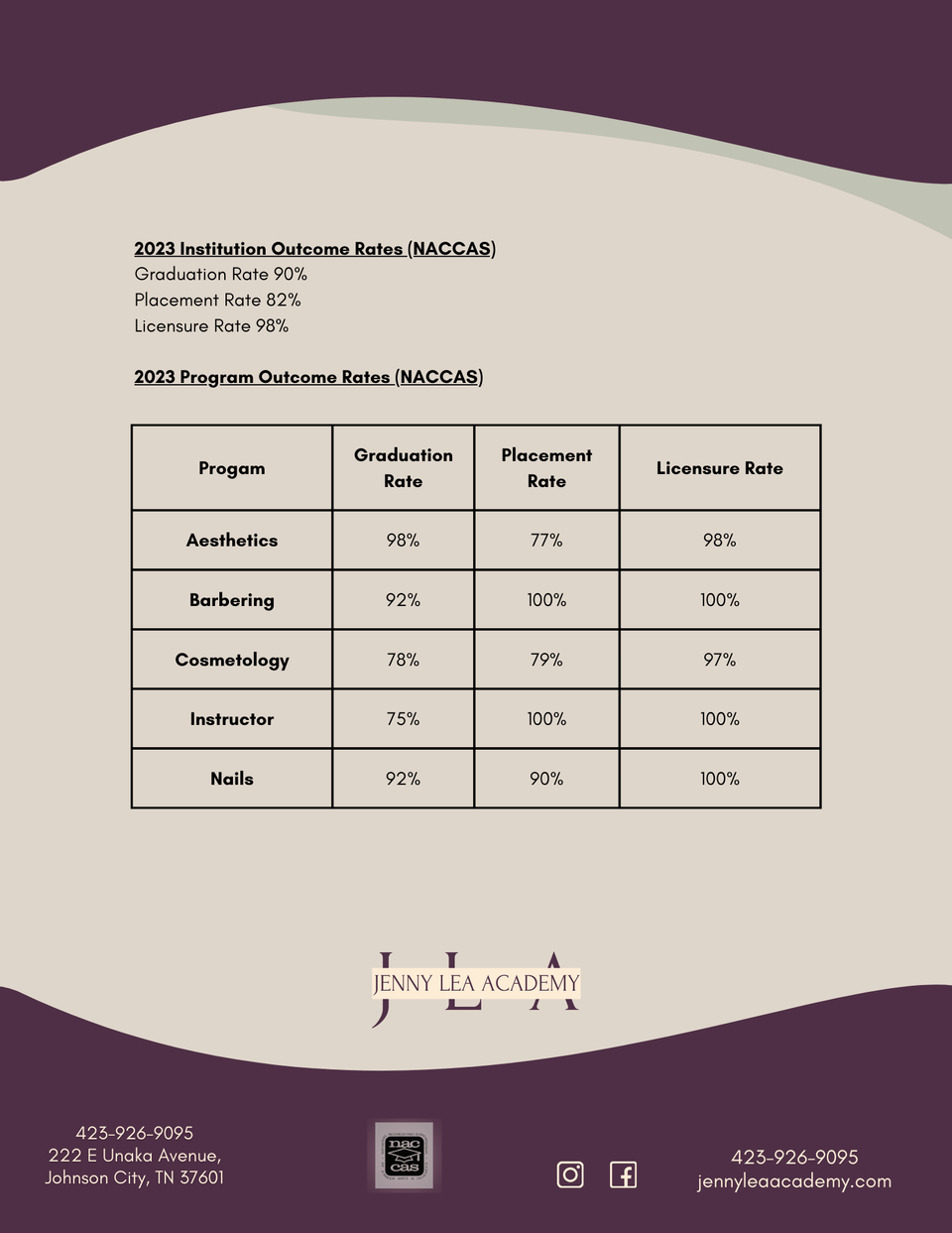 Website 2023 program outcome rates naccas 3