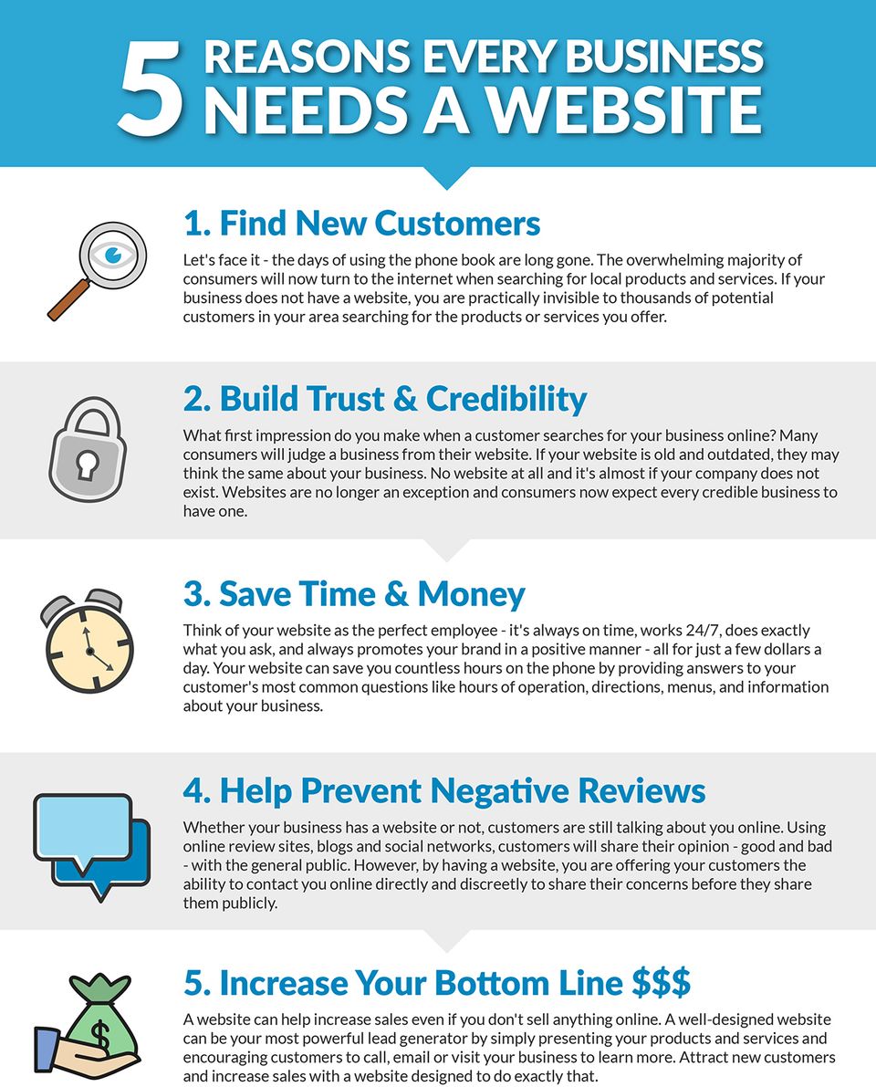 5 reasons every business needs a website