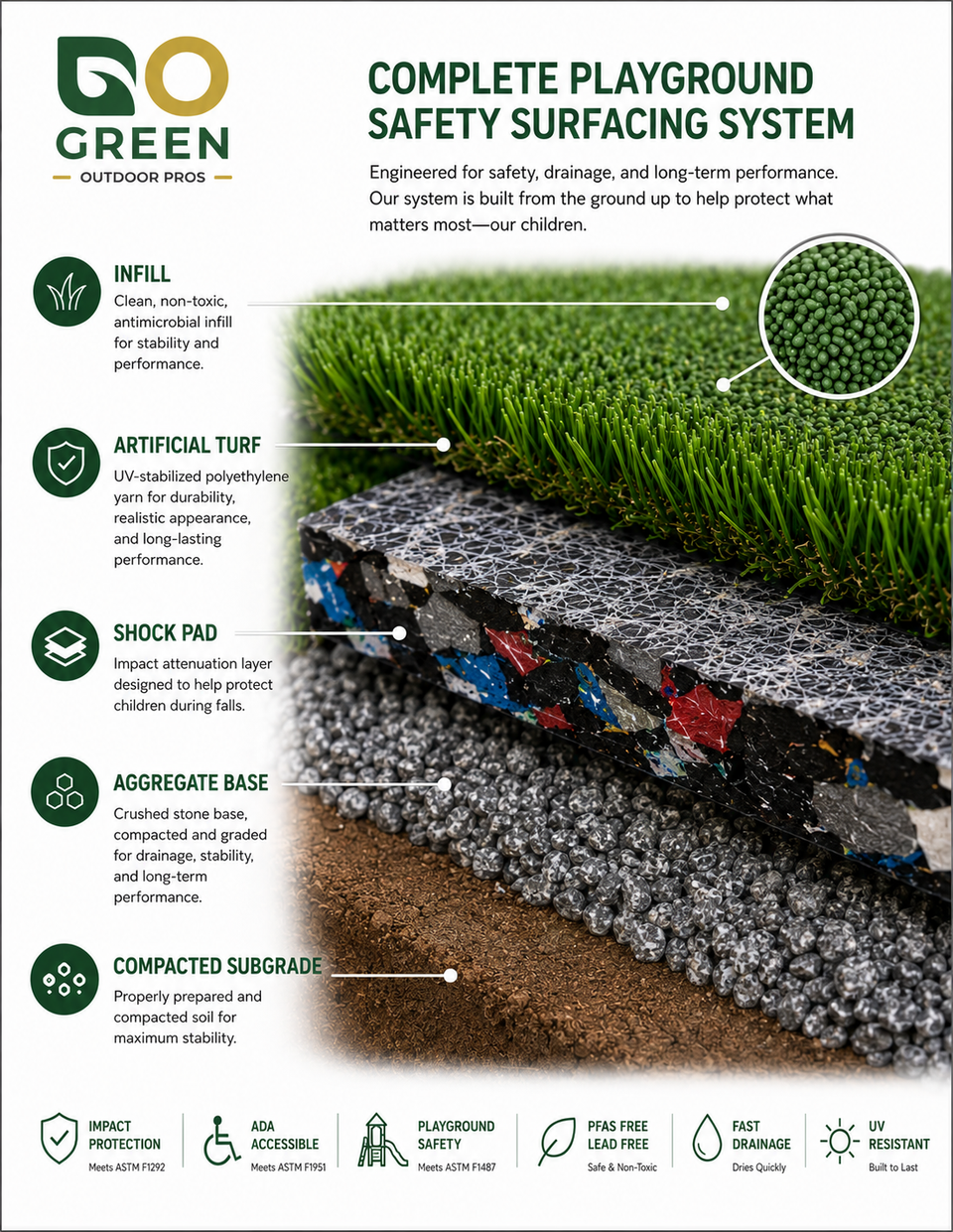 Artificial Grass Playground ASTM standards