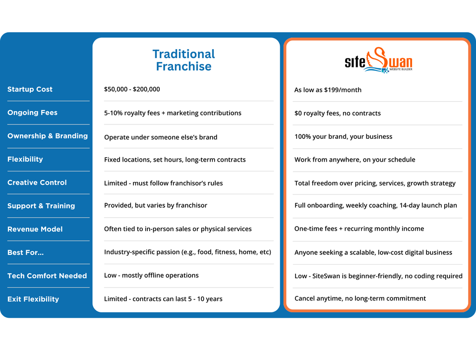 Web design business vs franchise (1) (1)