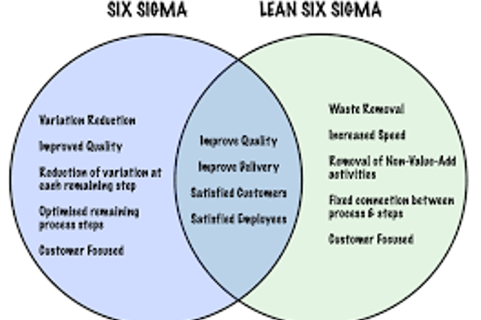 Lean six sigma