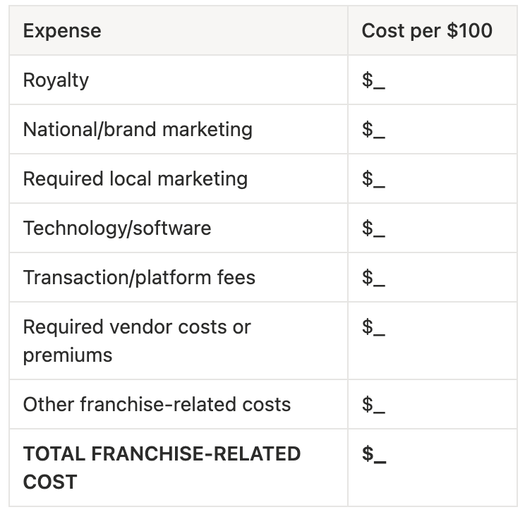The $100 Question: The Simple Franchise Test Most Buyers Never Do