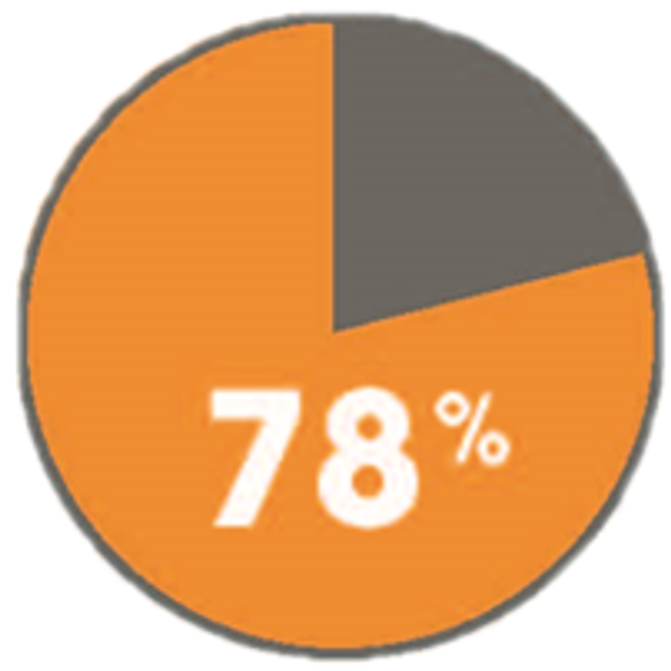 Graph3