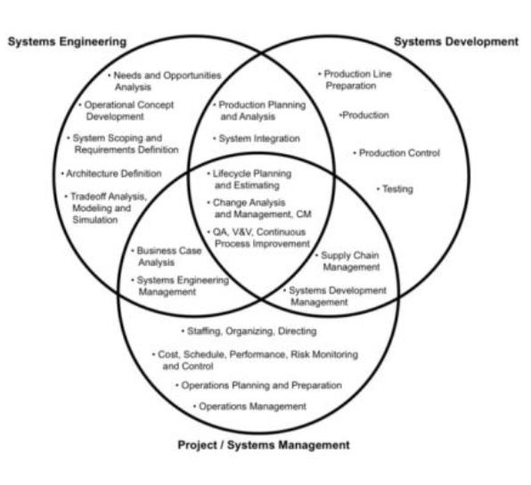 System synthesis20150827 7638 f5xtye