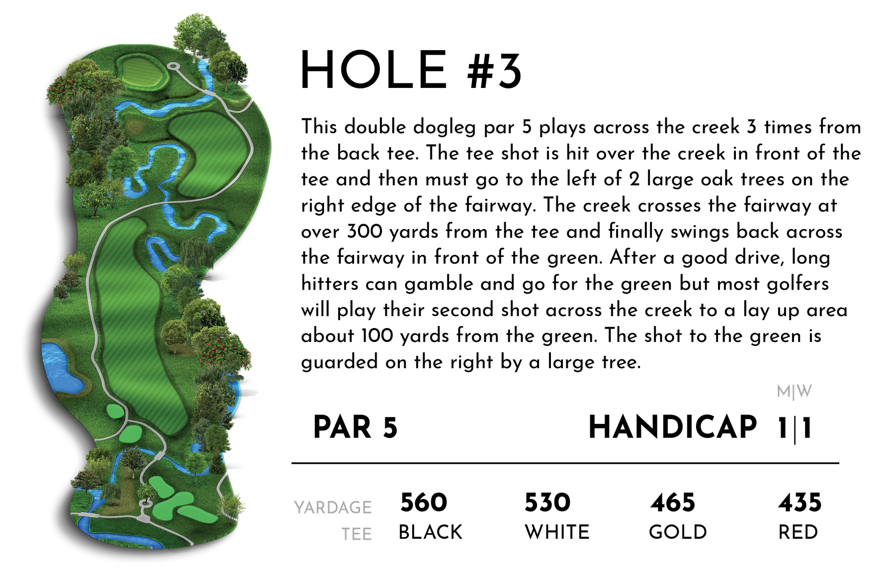 Course Tour Indianola Country Club Indianola, IA