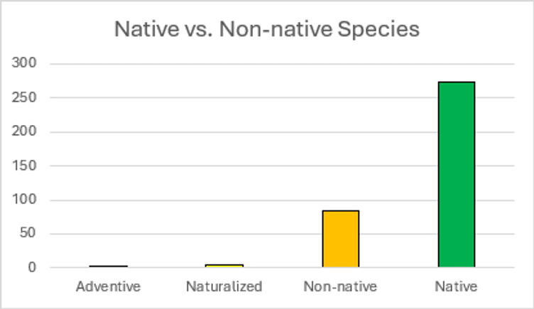 Graph for national lgrid research blurb