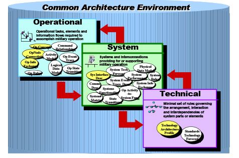 Architecture development20150827 7635 1otamu2