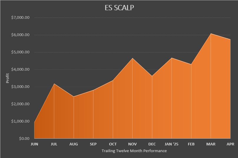 Es