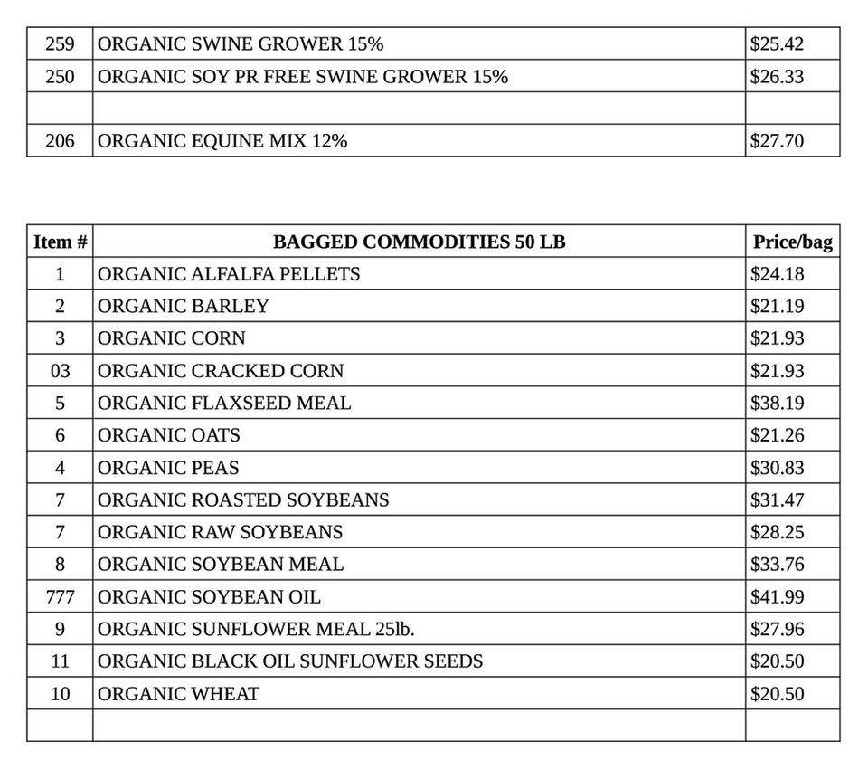2025 prices nov 2