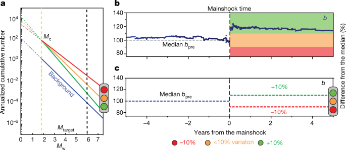 Figure1