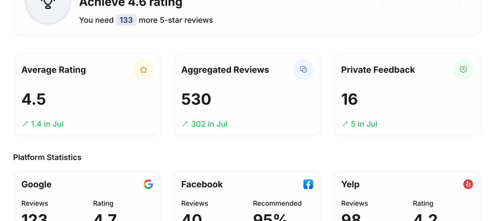 Google Business Profile dashboard