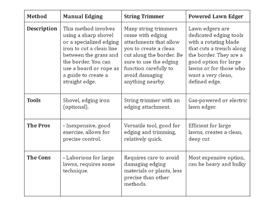 Blog table 1