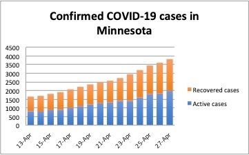 April27confirmed cases