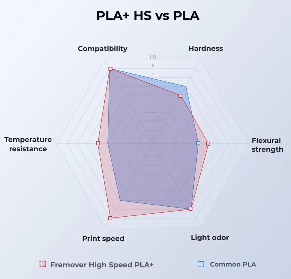 Feature hs pla