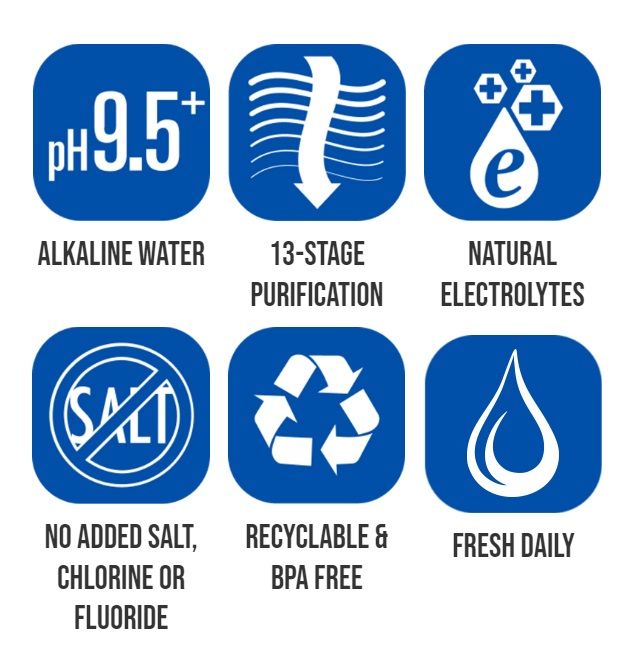 Pure alkaline water benefit icons 3 per row