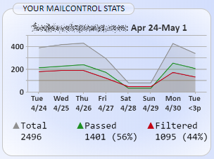 Mcstats in clientdash