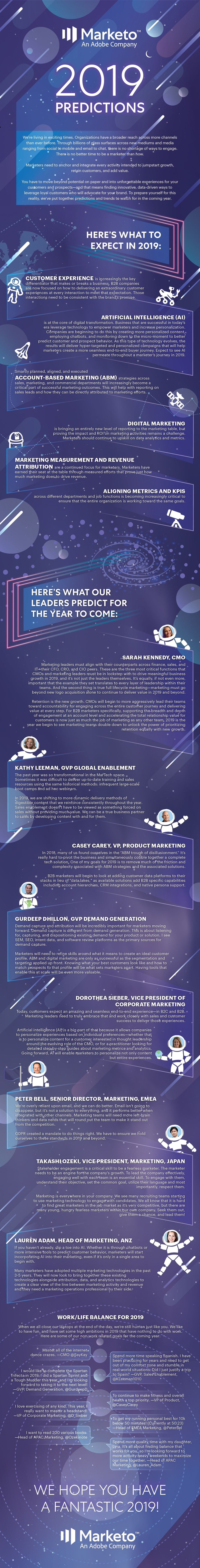 2019 marketing predictions