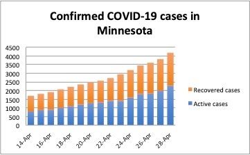 April28confirmed cases