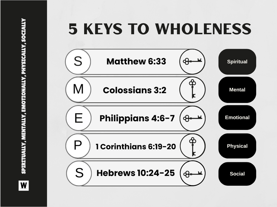 5 keys to wholeness linear diagram (5)