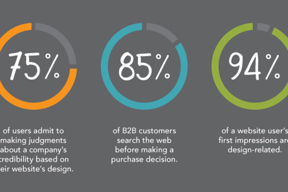 Truth web design percentages3