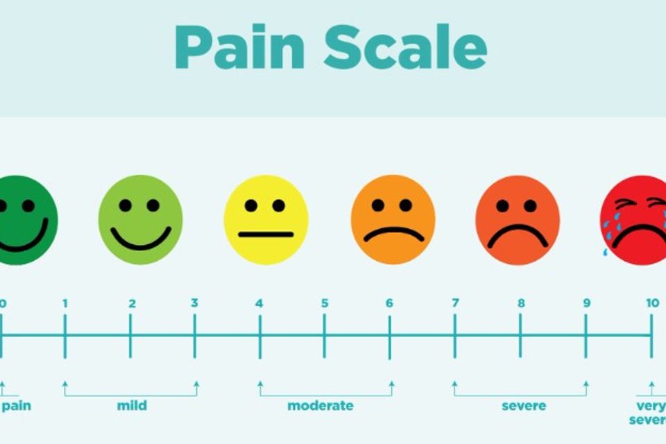 Pain scale