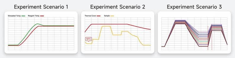 Pcr system 2