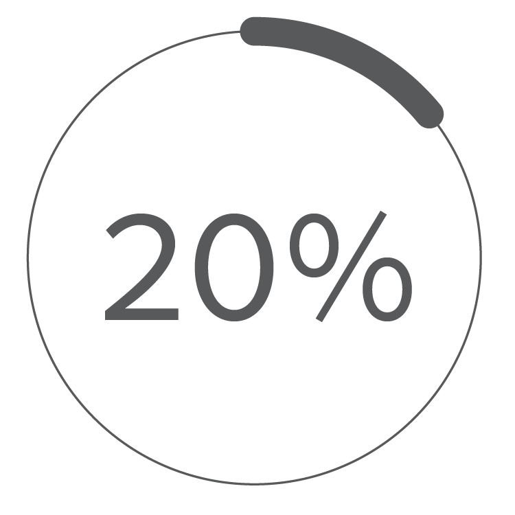 20 