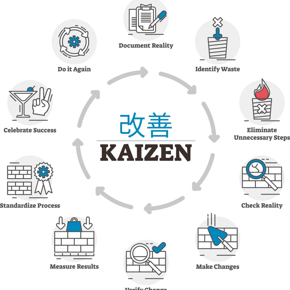 Kaizen
