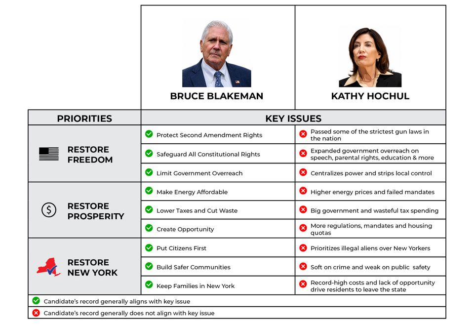 Compare the candidates final