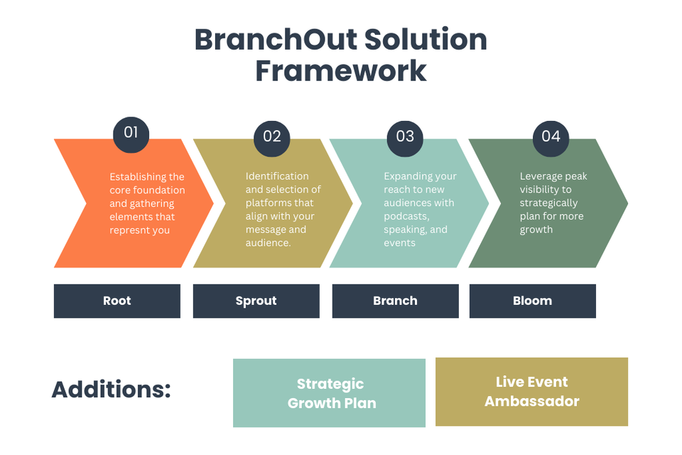 Framework graphic