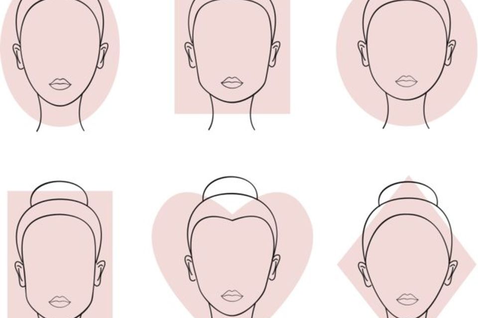 Face shape diagram 640x527