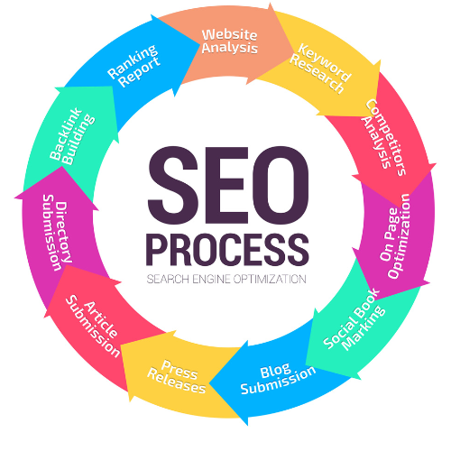 Seo eval