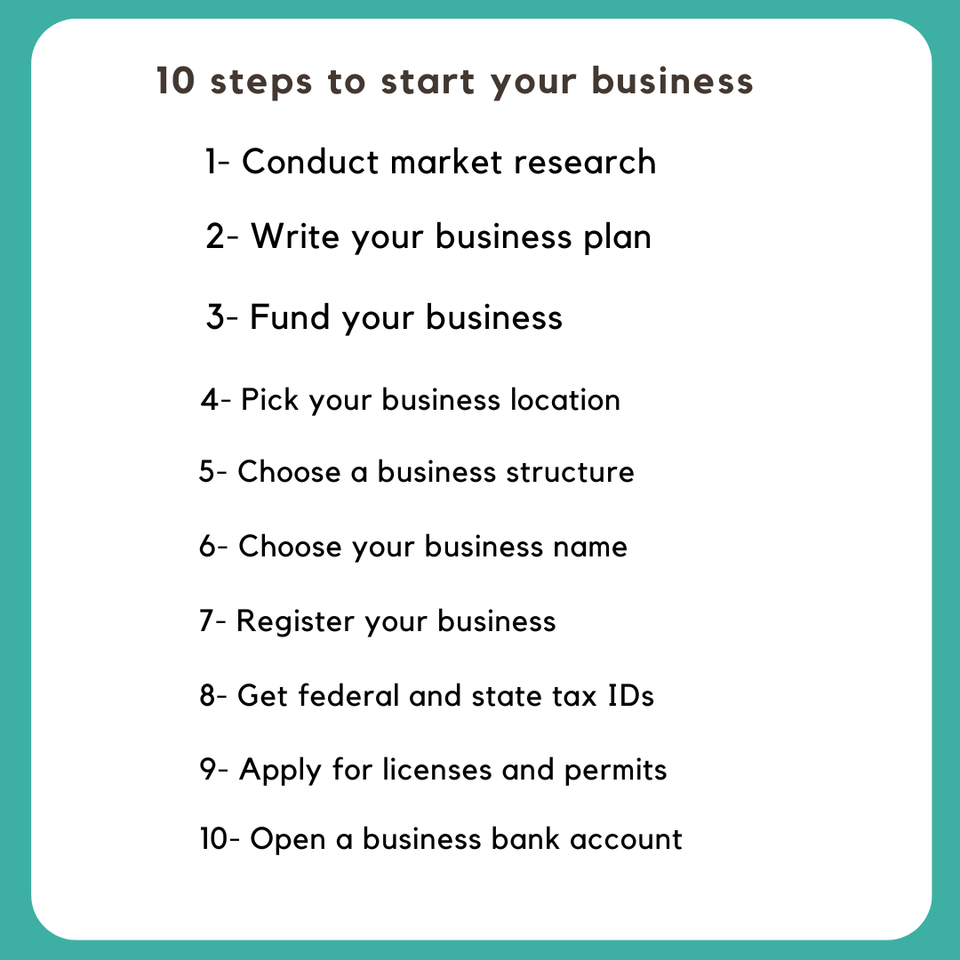 10 steps to start your business 