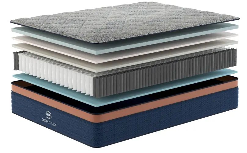 New copperflex hybrid layers
