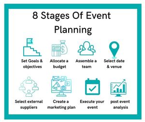 Full time event planning