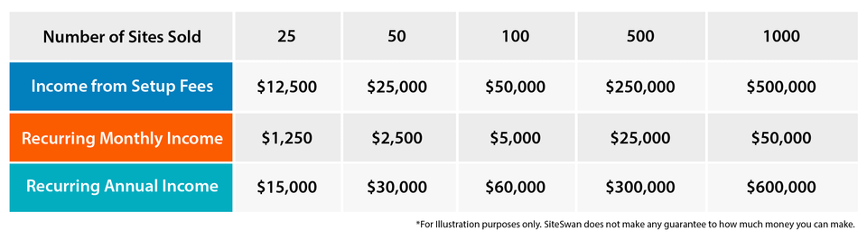 Profitchart2022