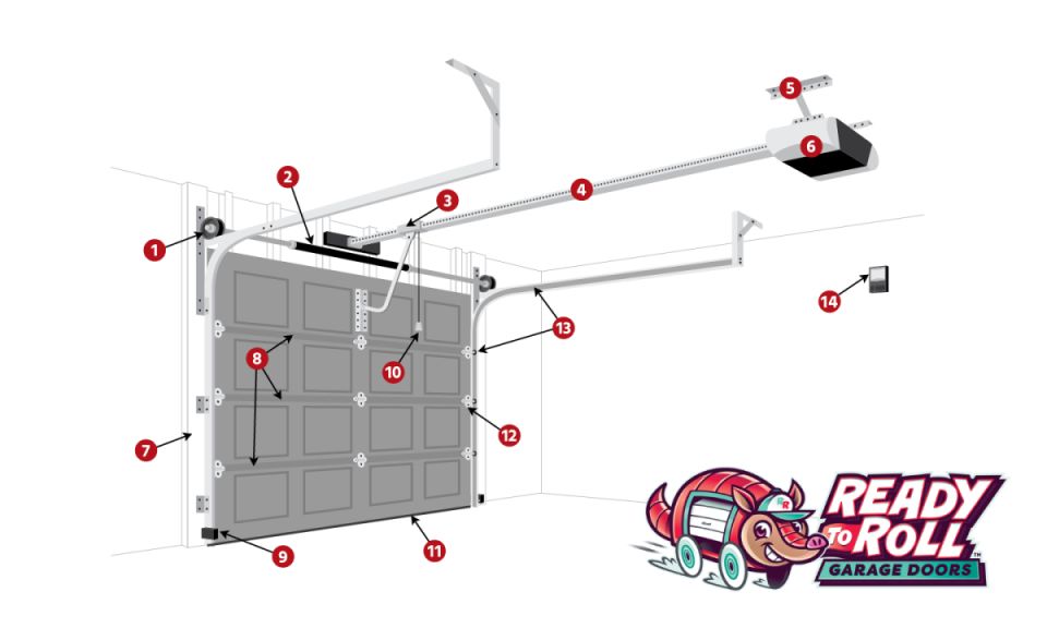 learn more about your garage door components, ready to roll garage doors