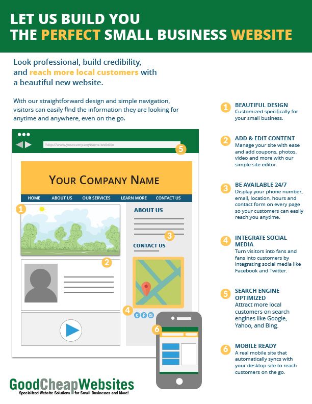Goodcheapwebsites infographic20160204 22375 lcyebv