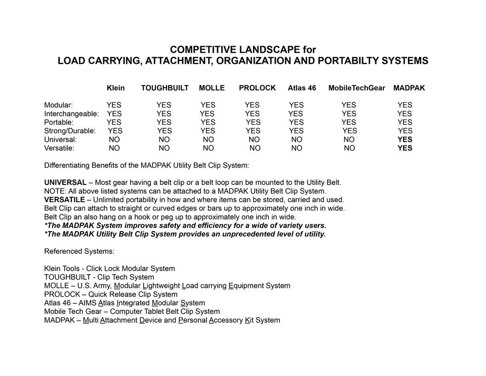 Competitivelandscapeforattachmentsystems224202420240227 506507 50y4pc