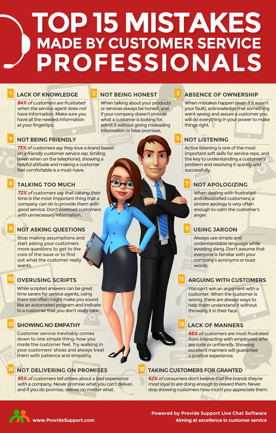 15 mistakes made by customer service professionals