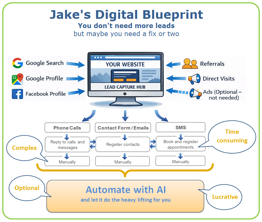 Jakes digital blueprint