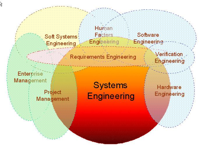 Systems engineering img420151007 14347 3czszf