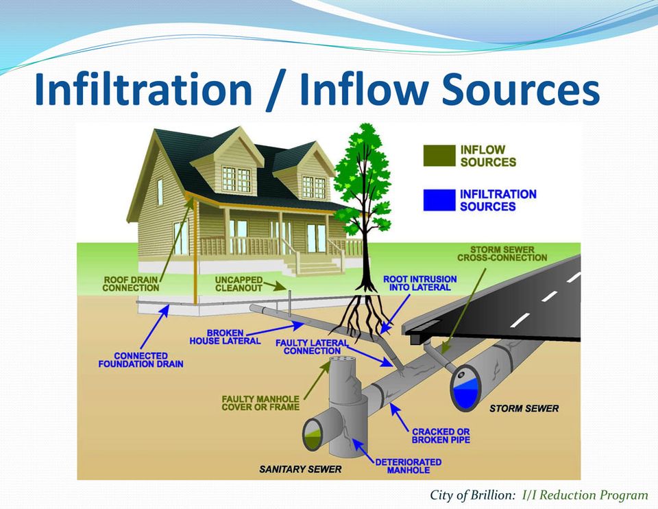 Brillion ii sources slide