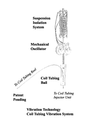 Coil tubing applications1
