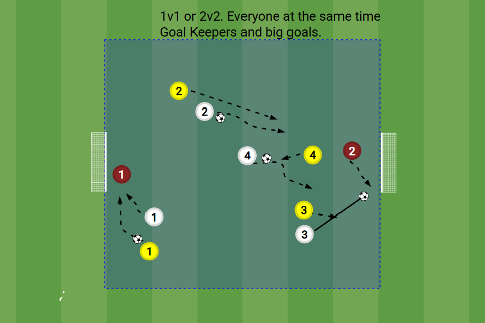 1v1  2v2. everyone at the same time. goalkeepers and big goals