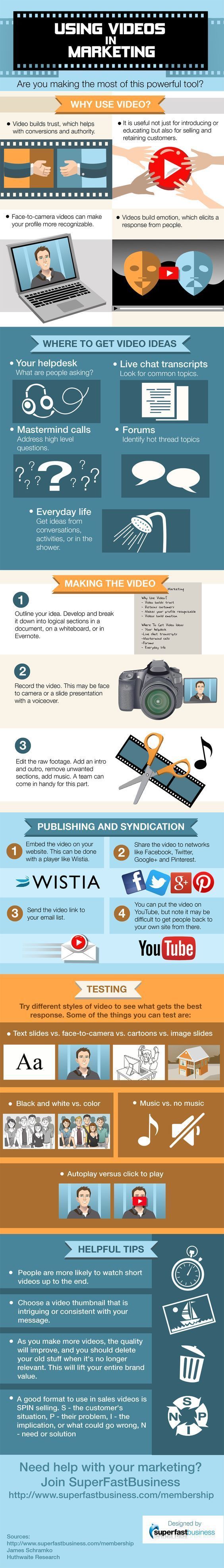 Using videos in marketing20180610 19793 1bw4mqi