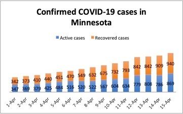 April15confirmed cases