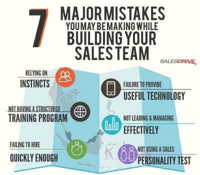 Top mistakes managers make when hiring salespeople thumbnail