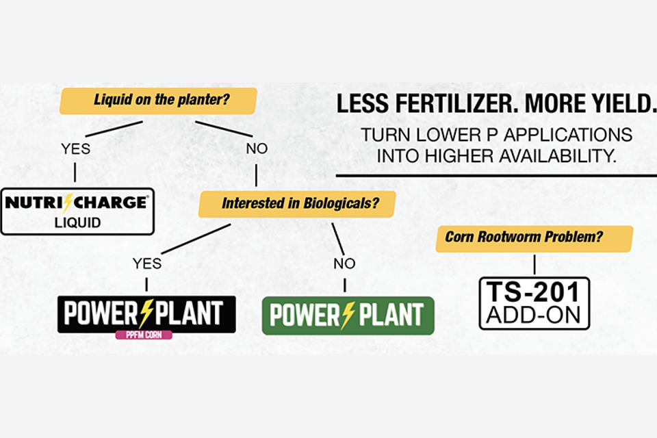 Fly by nutricharge chart